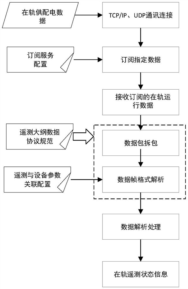 Ground flight accompanying device of spacecraft power supply and distribution system