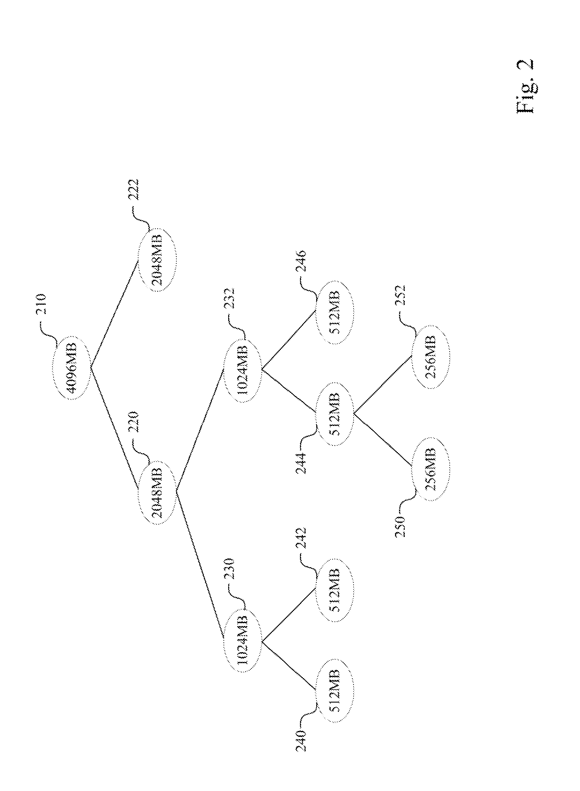 Memory allocation and page address translation system and method