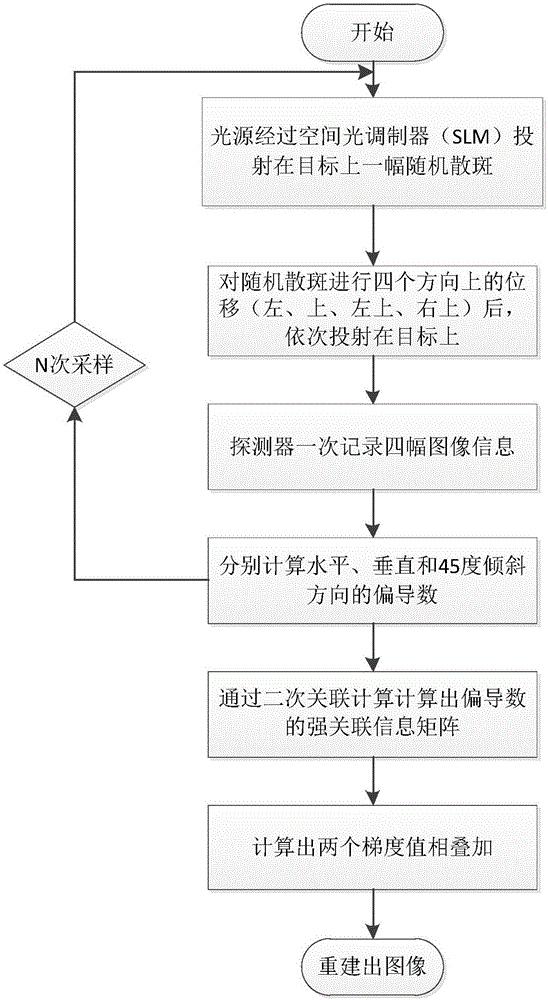 Method for fast carrying out edge extraction on fuzzy object