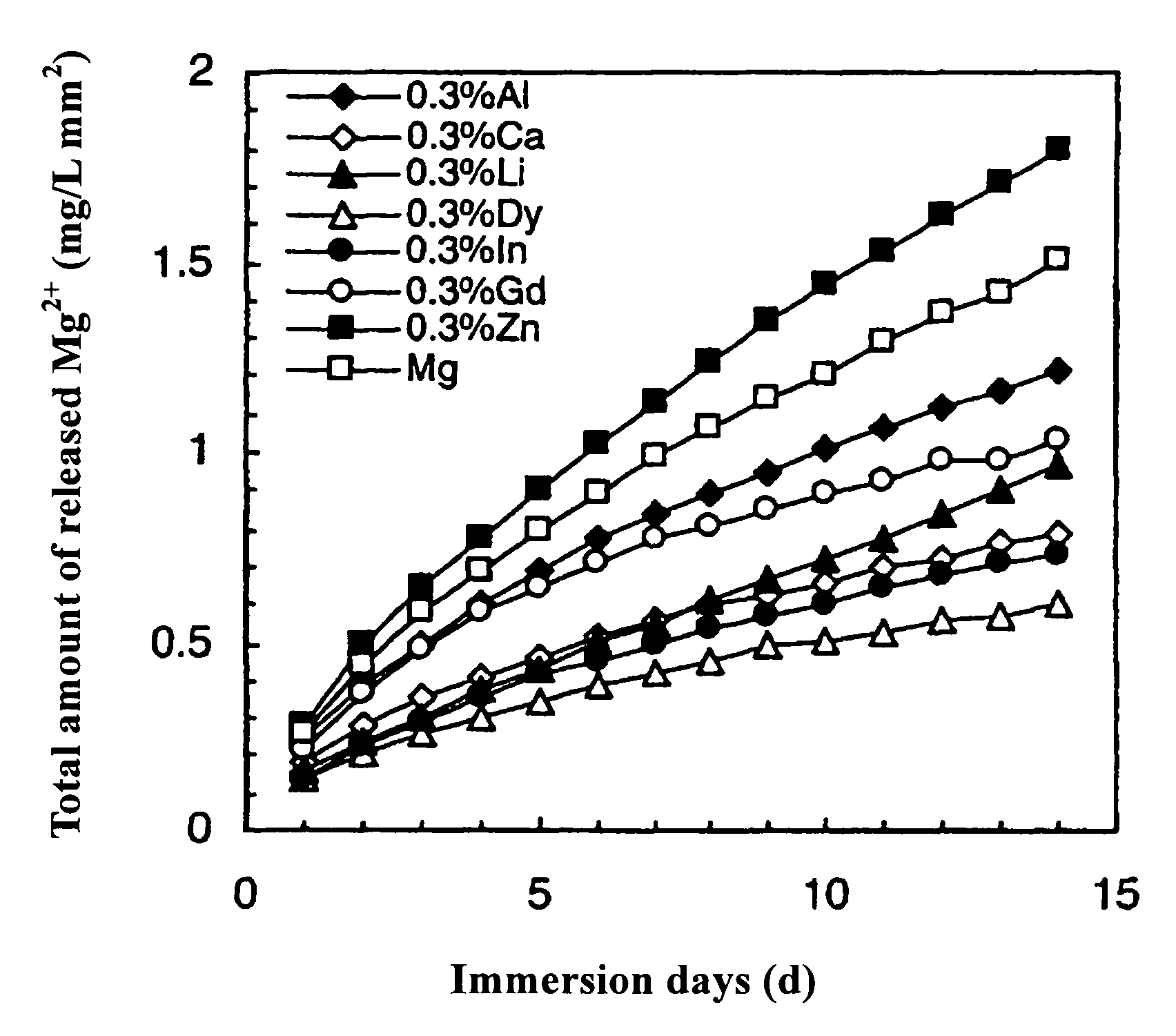 Magnesium-based biodegradable metallic material