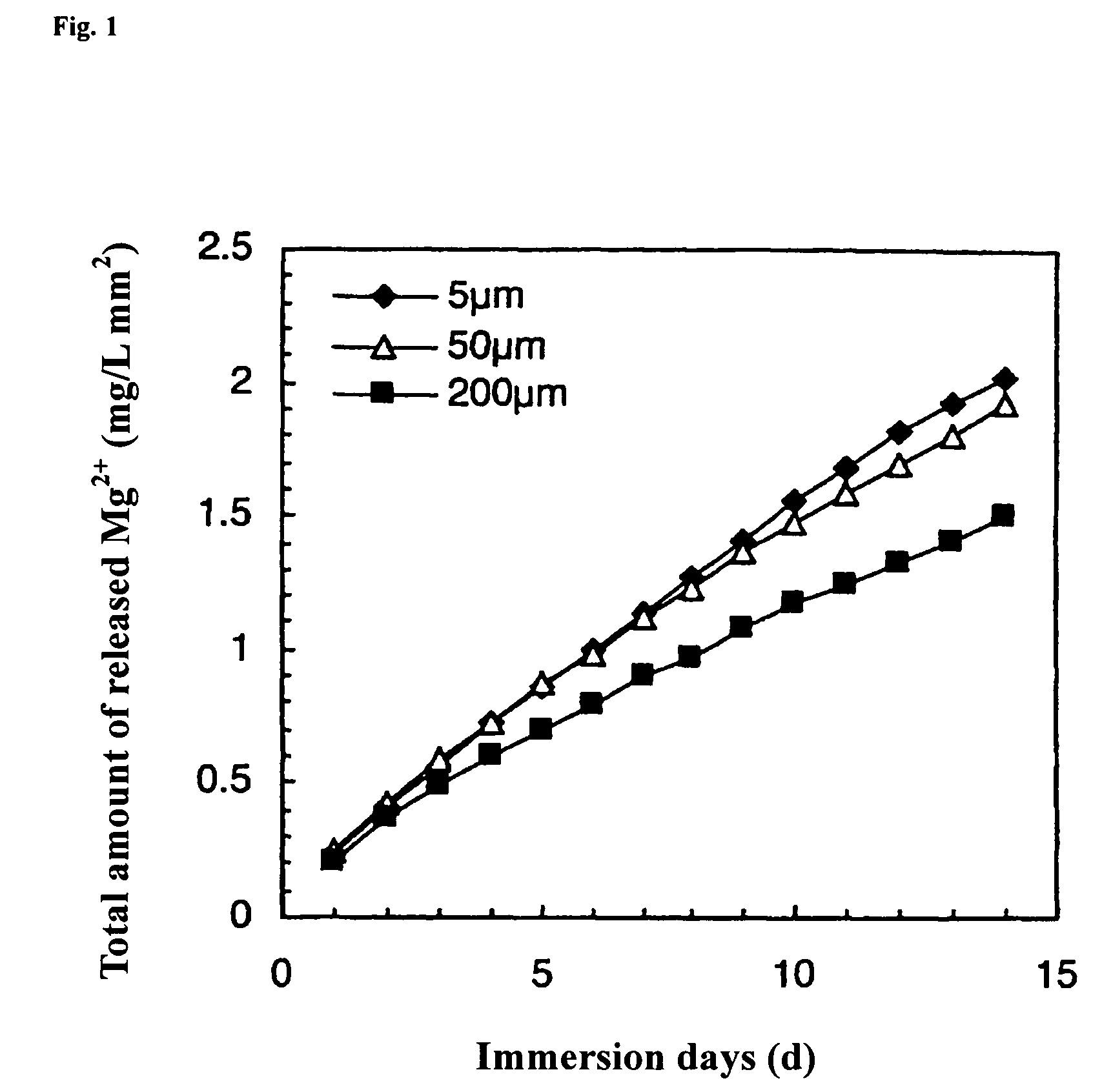 Magnesium-based biodegradable metallic material