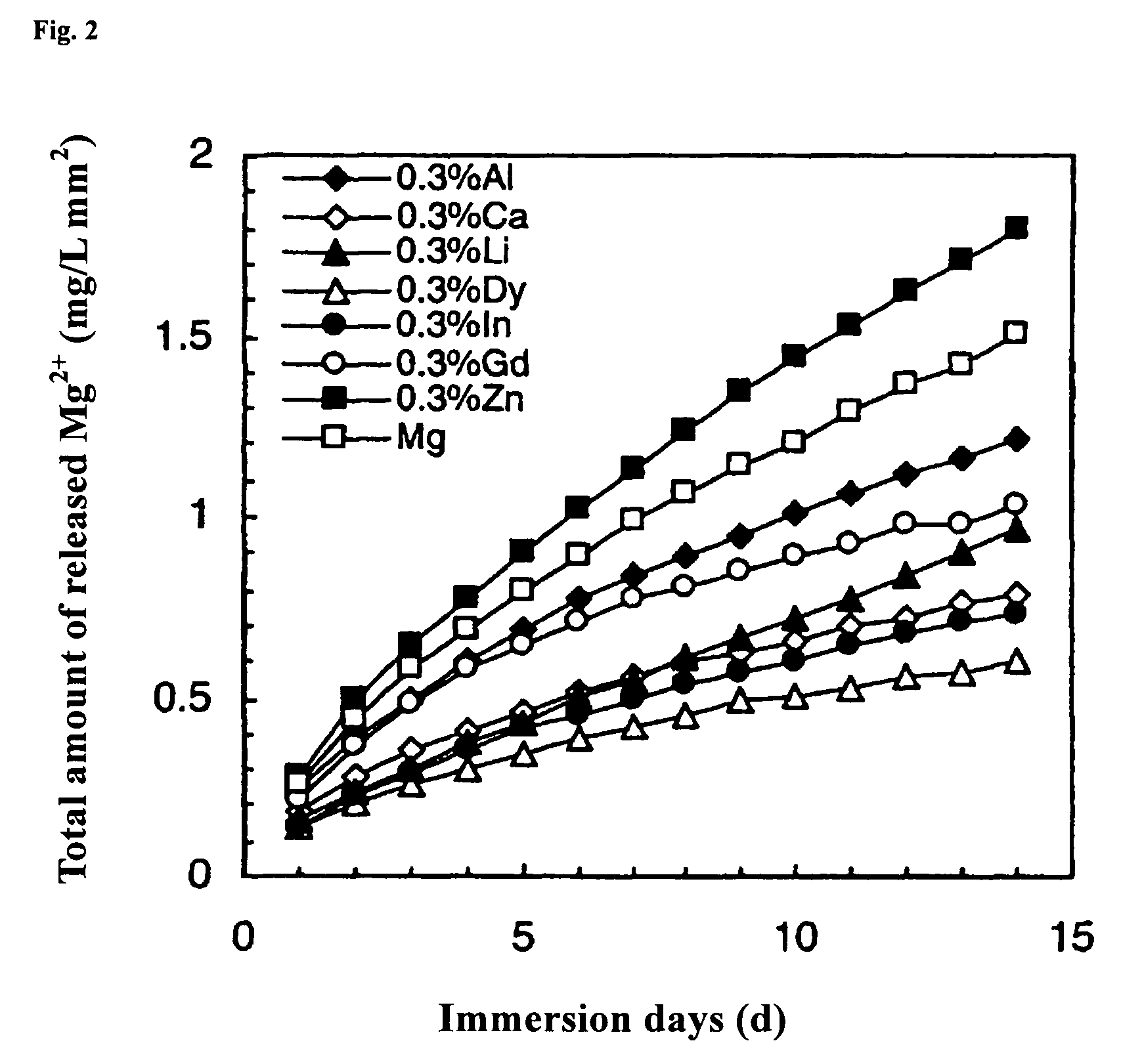 Magnesium-based biodegradable metallic material