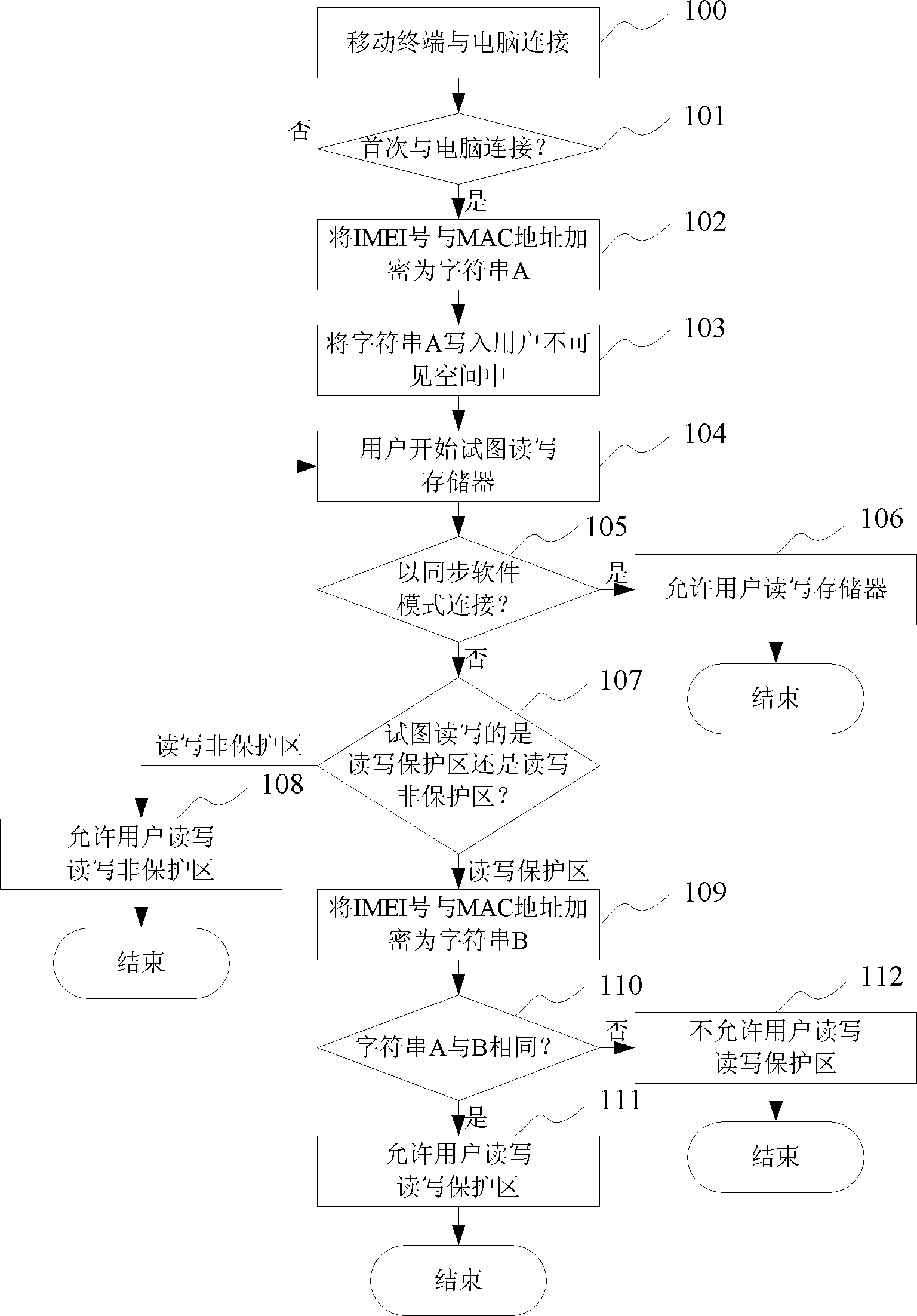 Mobile terminal and data protection method thereof