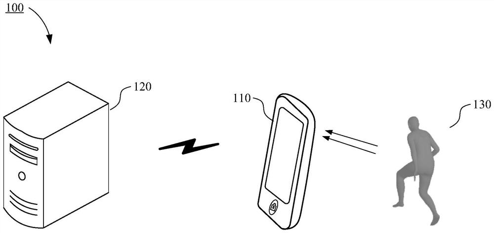 Human body reconstruction method, human body reconstruction device, storage medium and electronic equipment