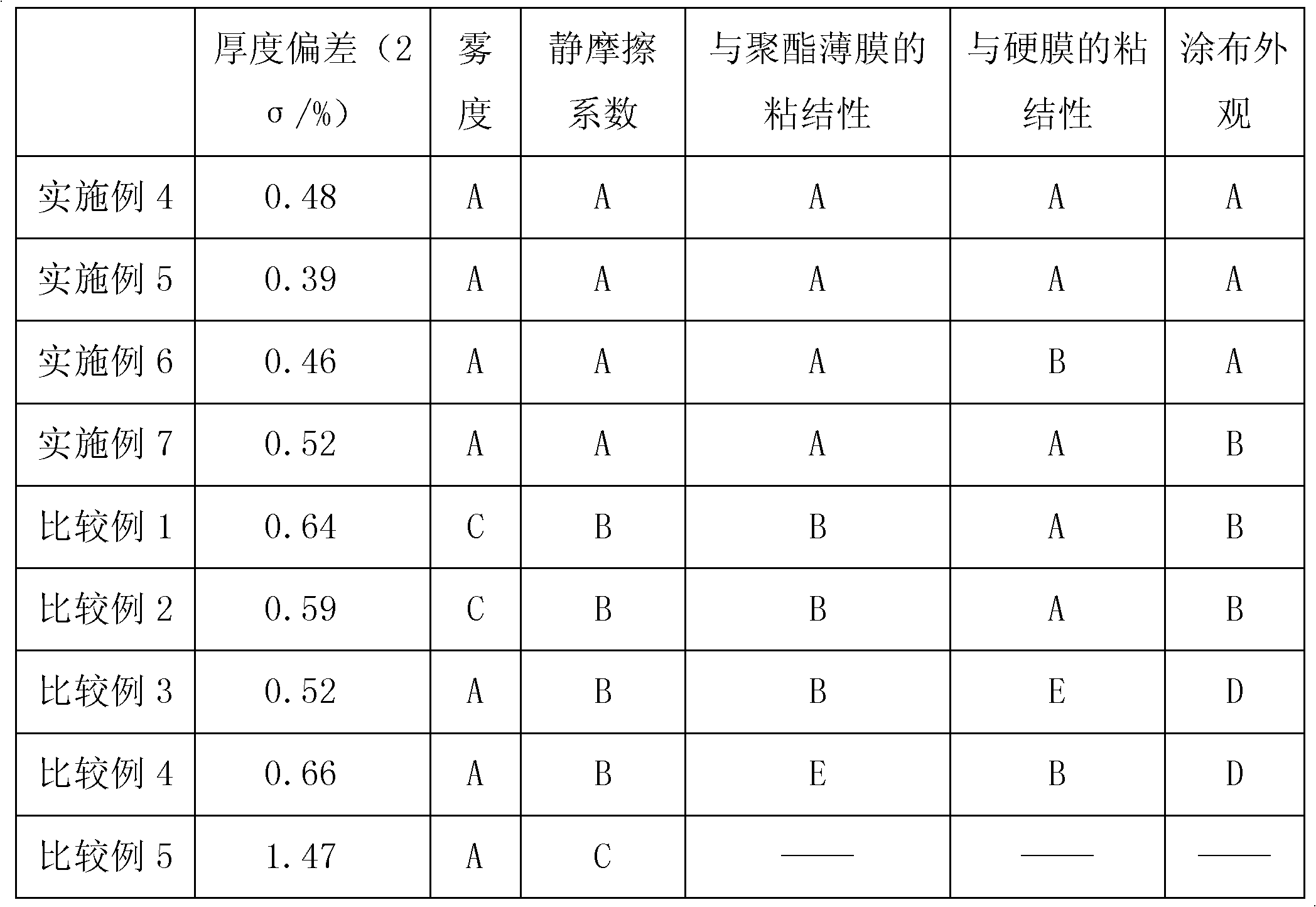 Addition type composite particle for polyester film, preparation method of addition type composite particle and optical polyester film added with composite particle