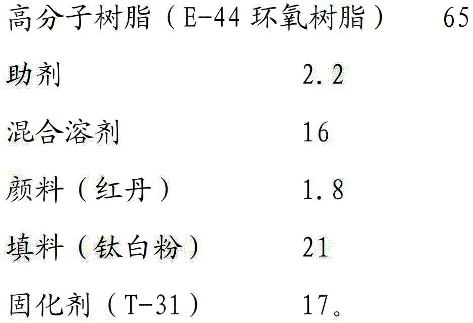 Anti-corrosion material and preparation method thereof