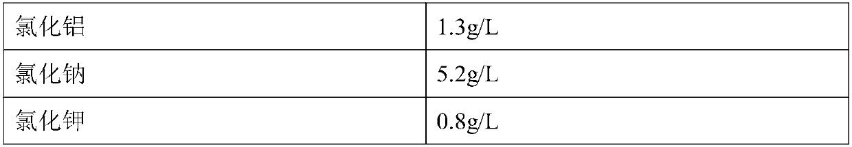 Insect cell culture medium