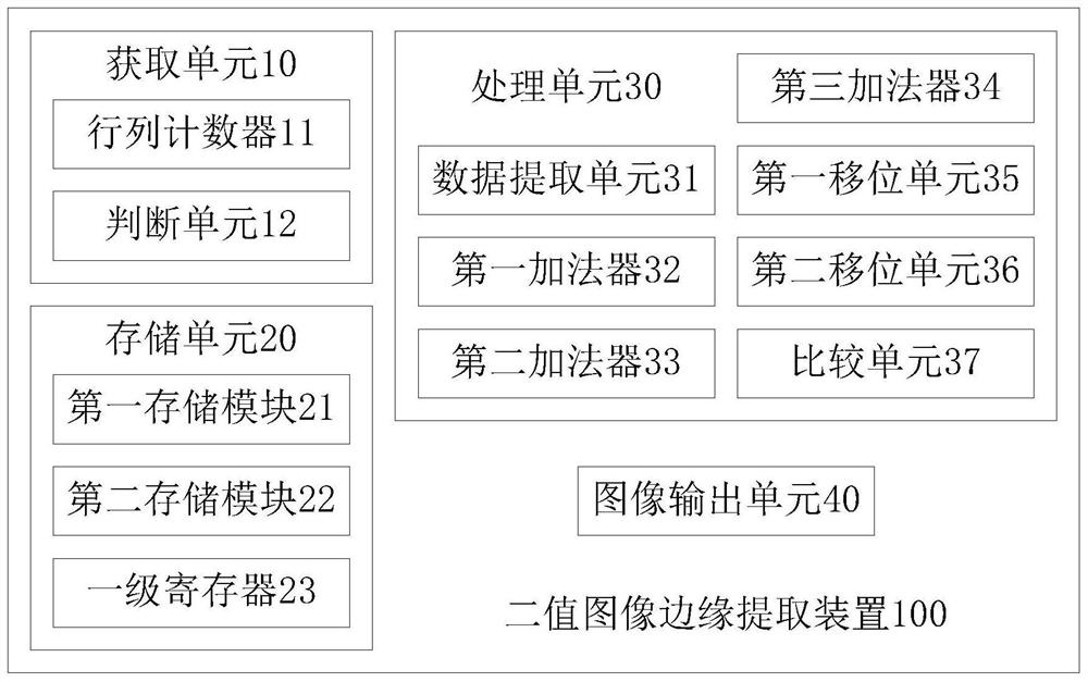 A binary image edge extraction device