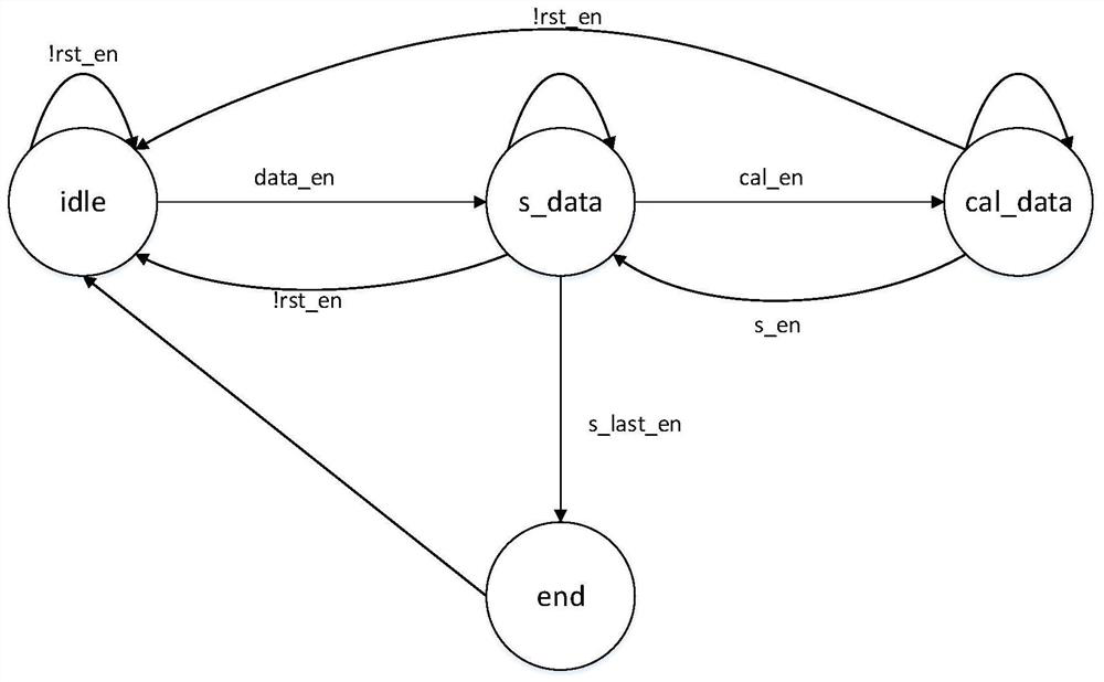 A binary image edge extraction device