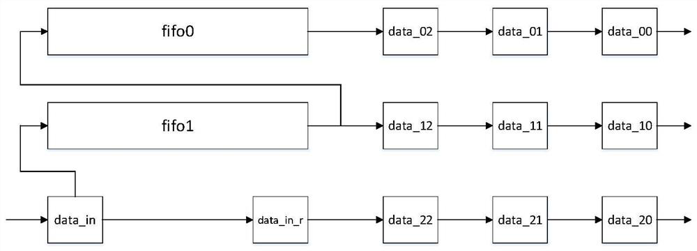 A binary image edge extraction device