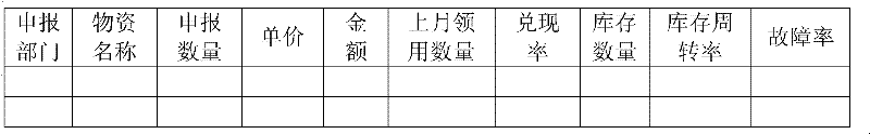 Computer network system for enterprise purchasing management