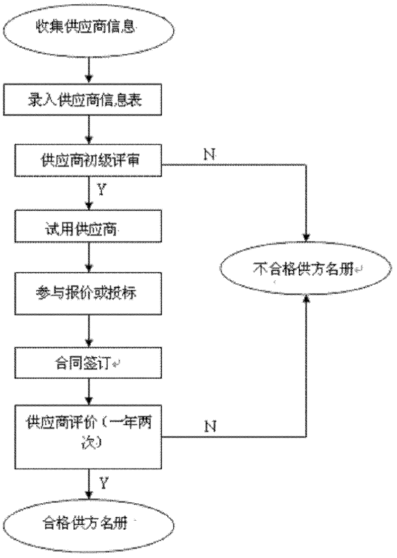 Computer network system for enterprise purchasing management