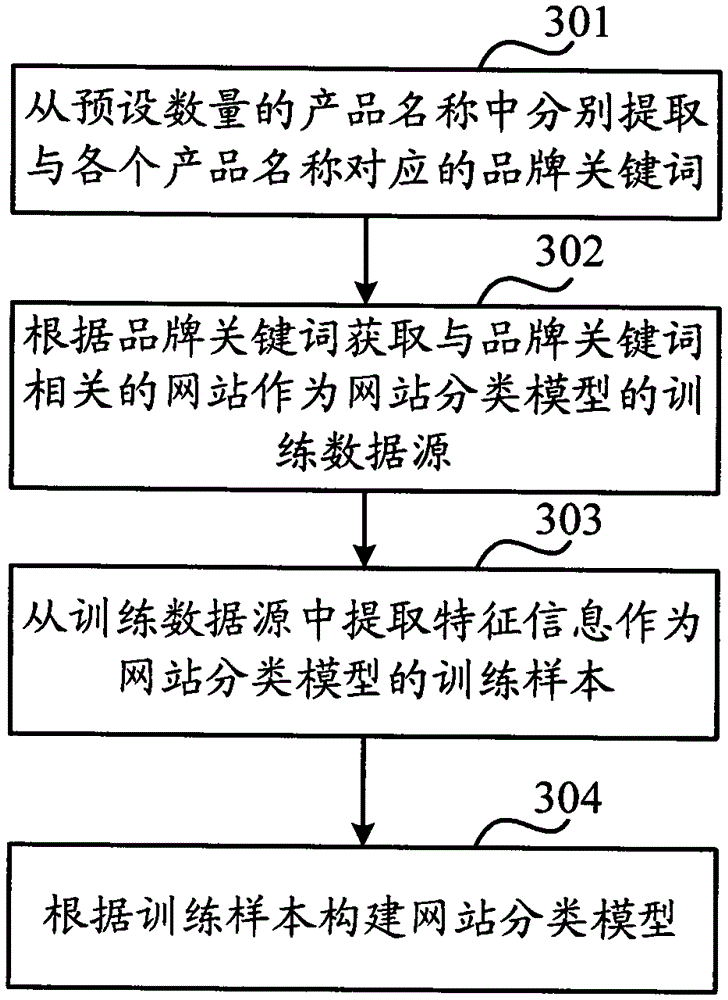 A method and device for recommending product introduction information