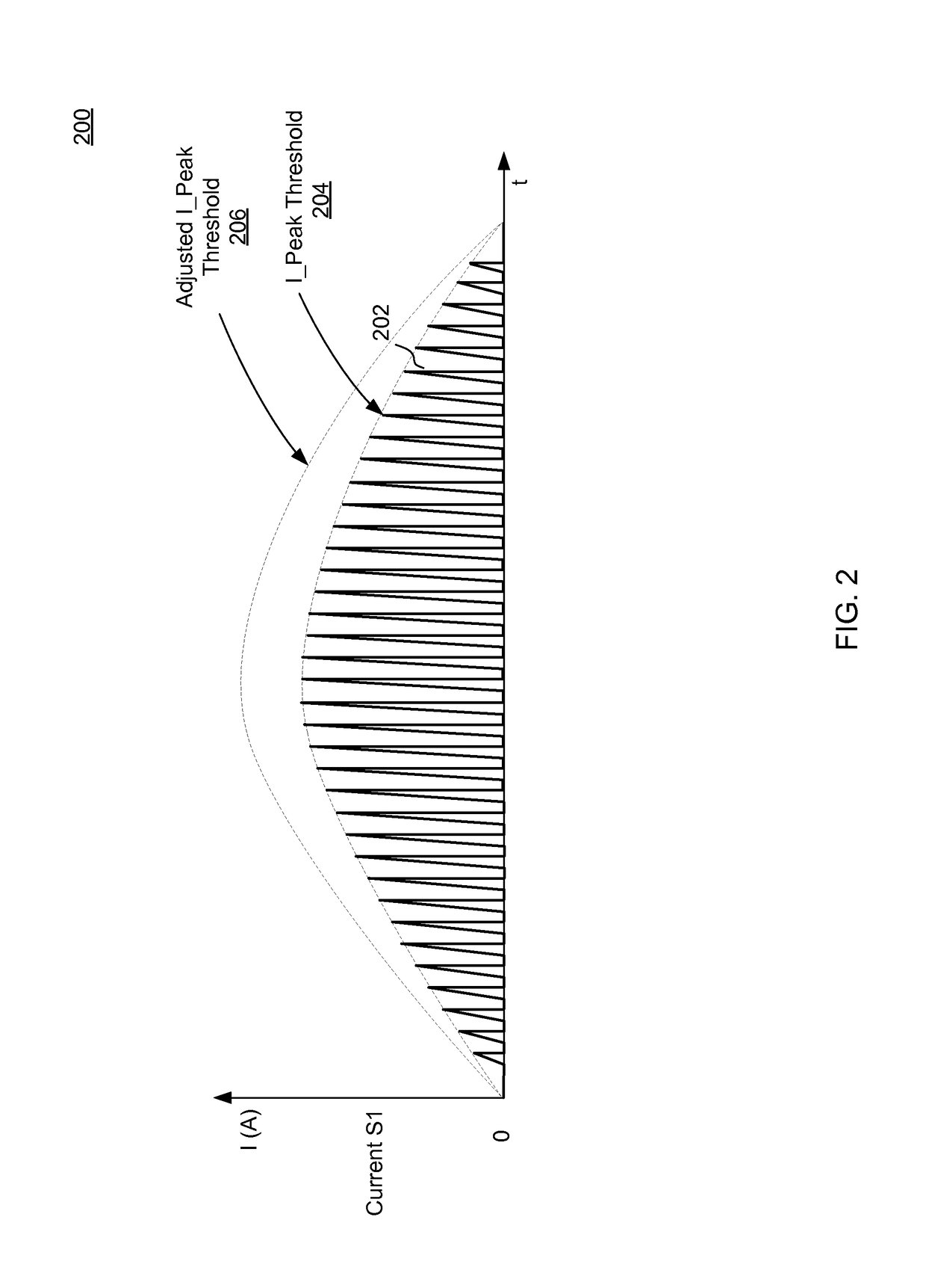 Multi-mode control for solid state lighting