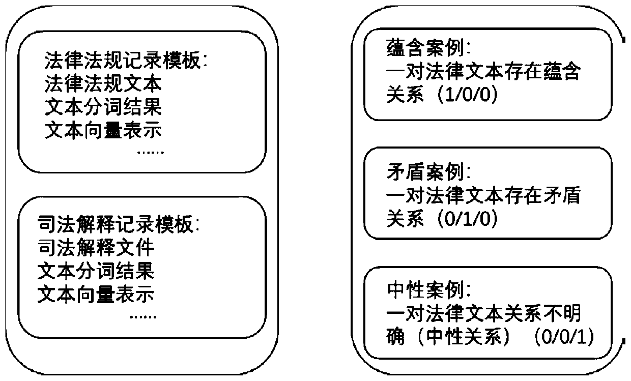 System and method based on law text accurate matching and contradiction detection