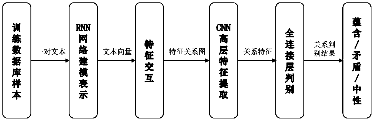 System and method based on law text accurate matching and contradiction detection