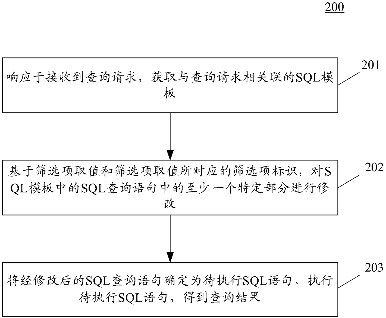 A method and apparatus for querying information