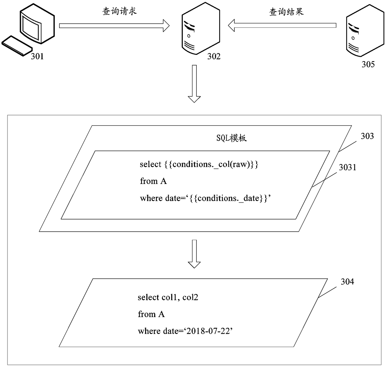 A method and apparatus for querying information