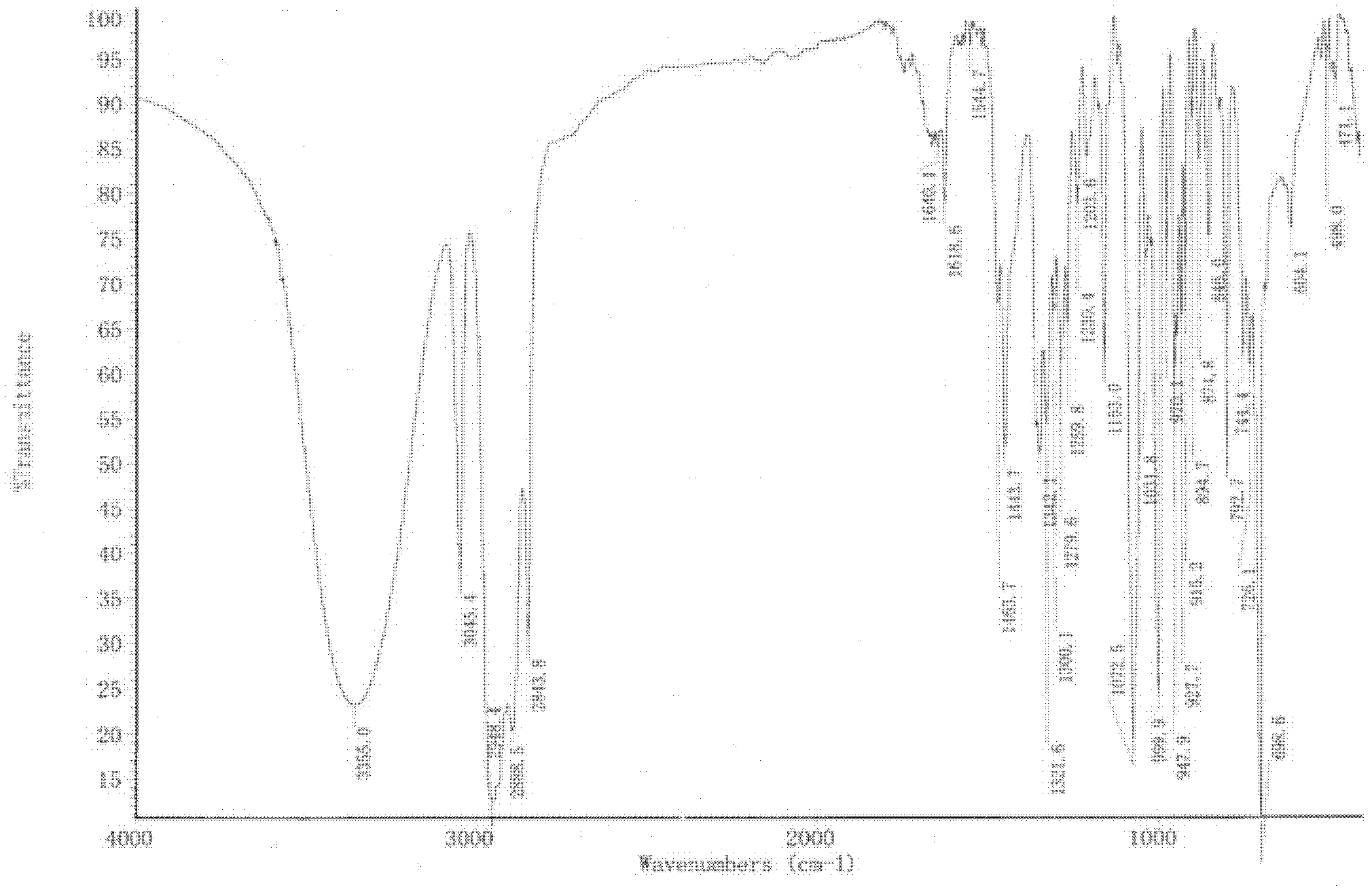 Method for preparing dihydrodicyclopentadiene through continuous reaction