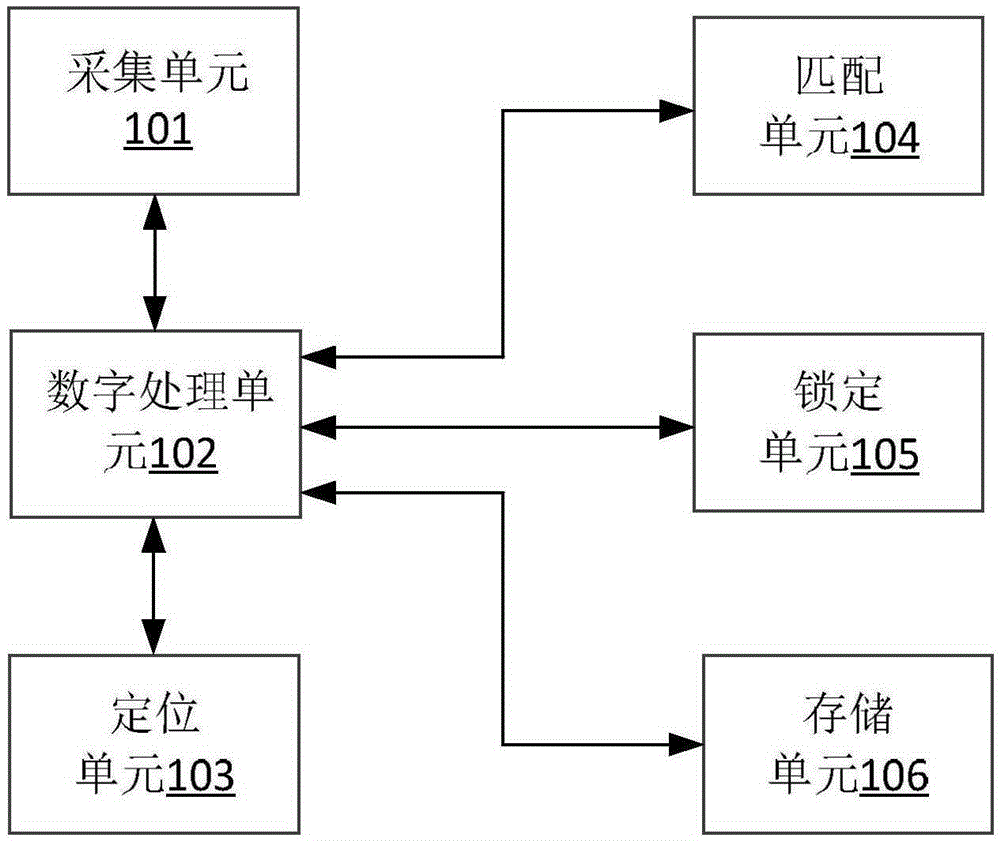 Common bicycle management method based on iris identification and system thereof