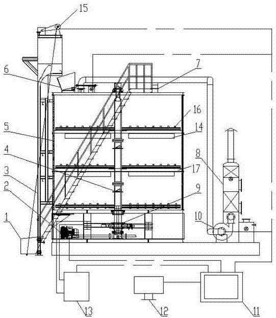 Waste fermentation device using overclocking technology