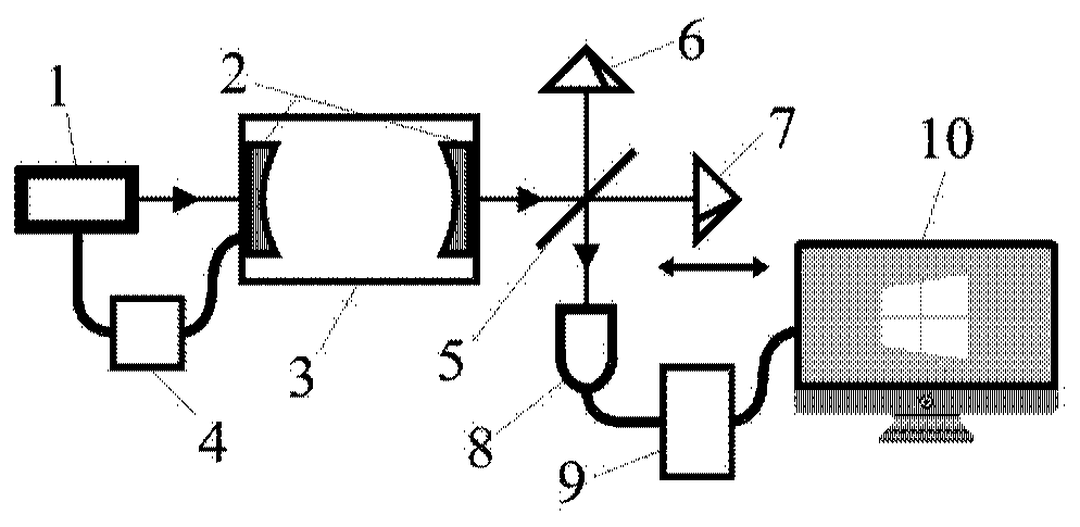 Vacuum measurement method and device based on optical frequency comb