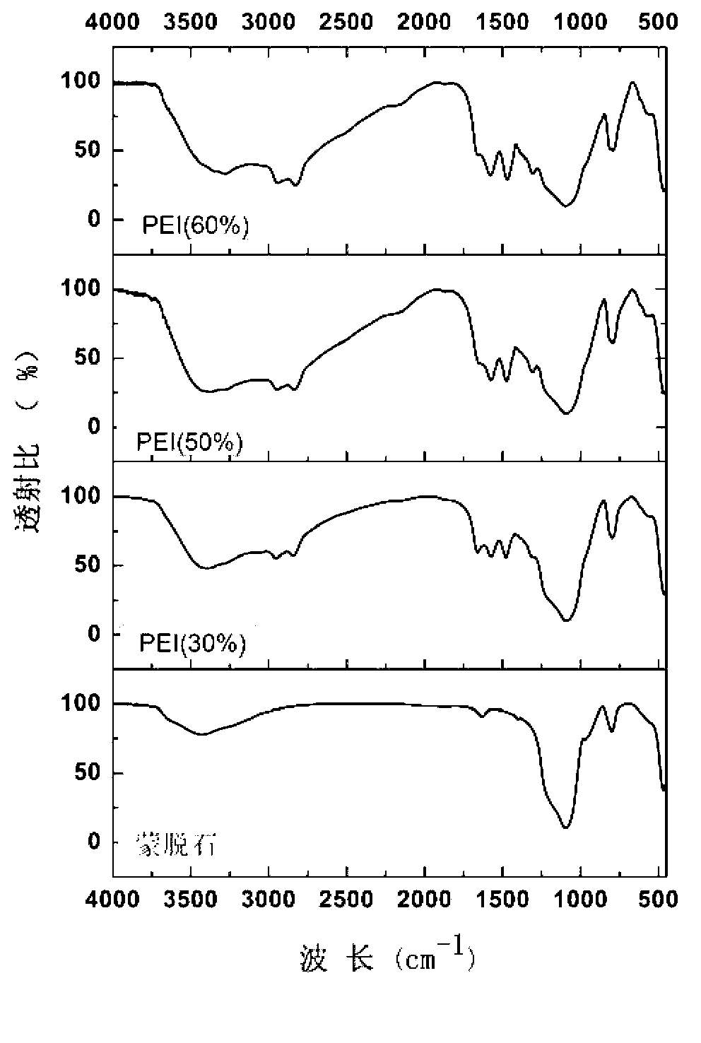 Cage type carbon dioxide adsorption material as well as preparation method and application thereof