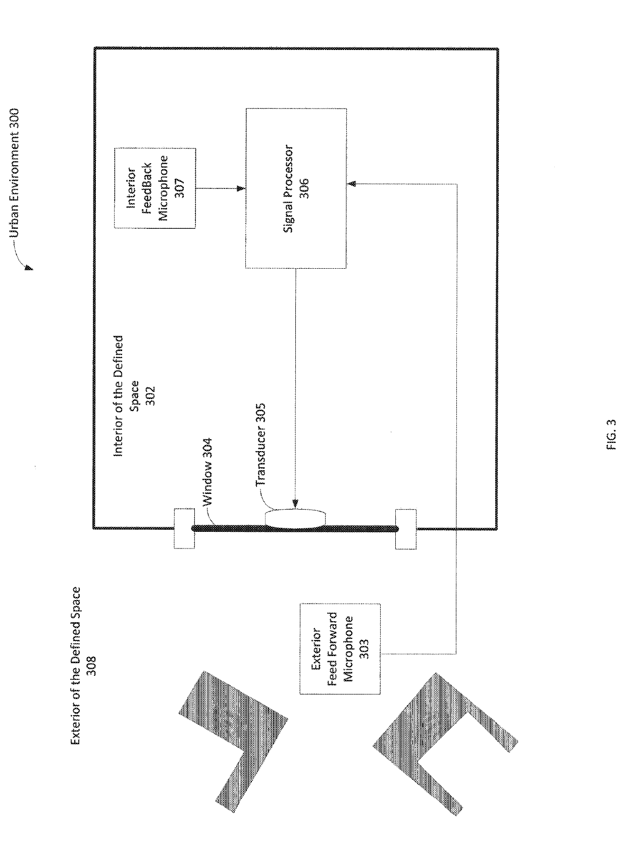 Active noise cancellation for defined spaces