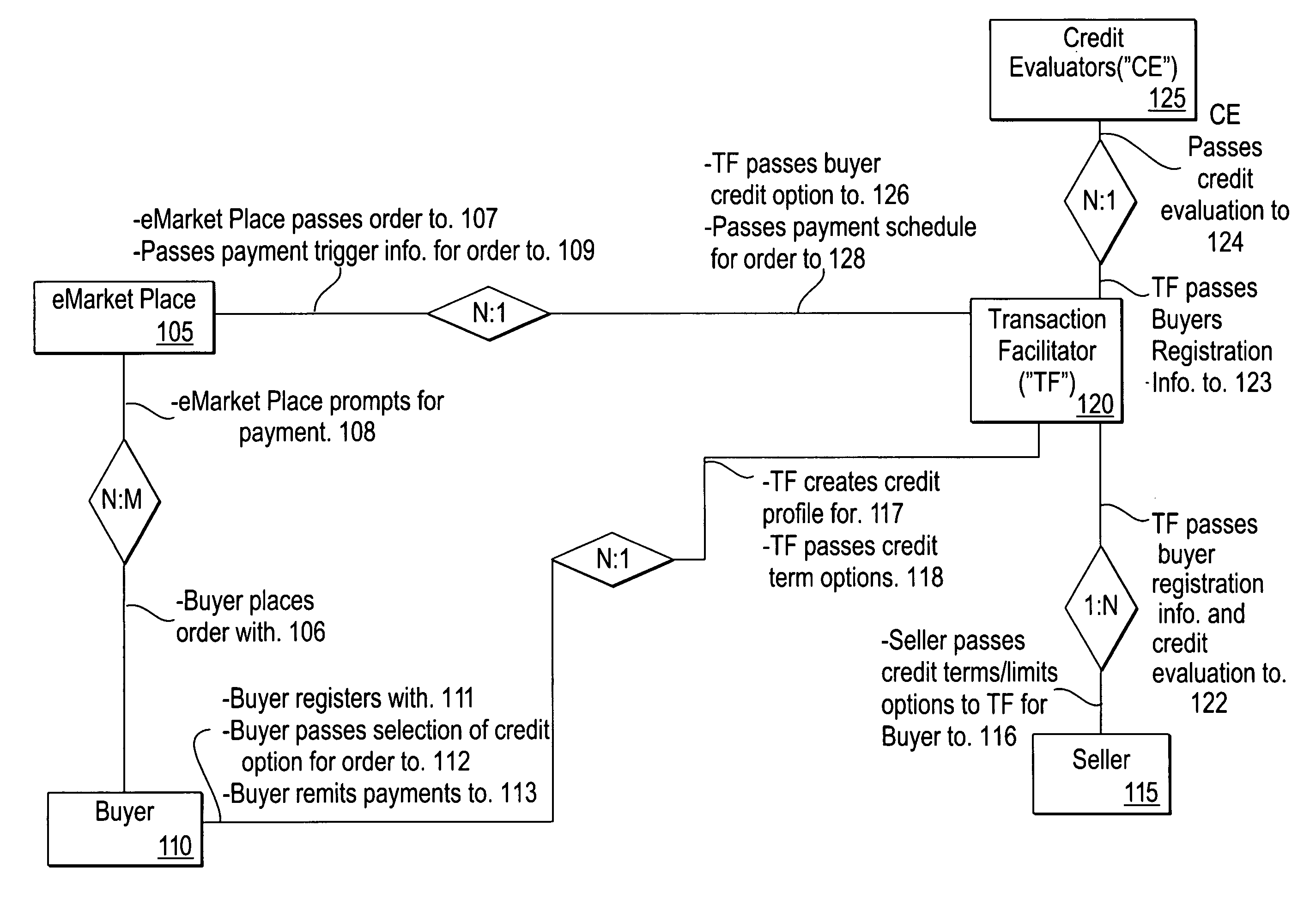 System and method for automated credit matching