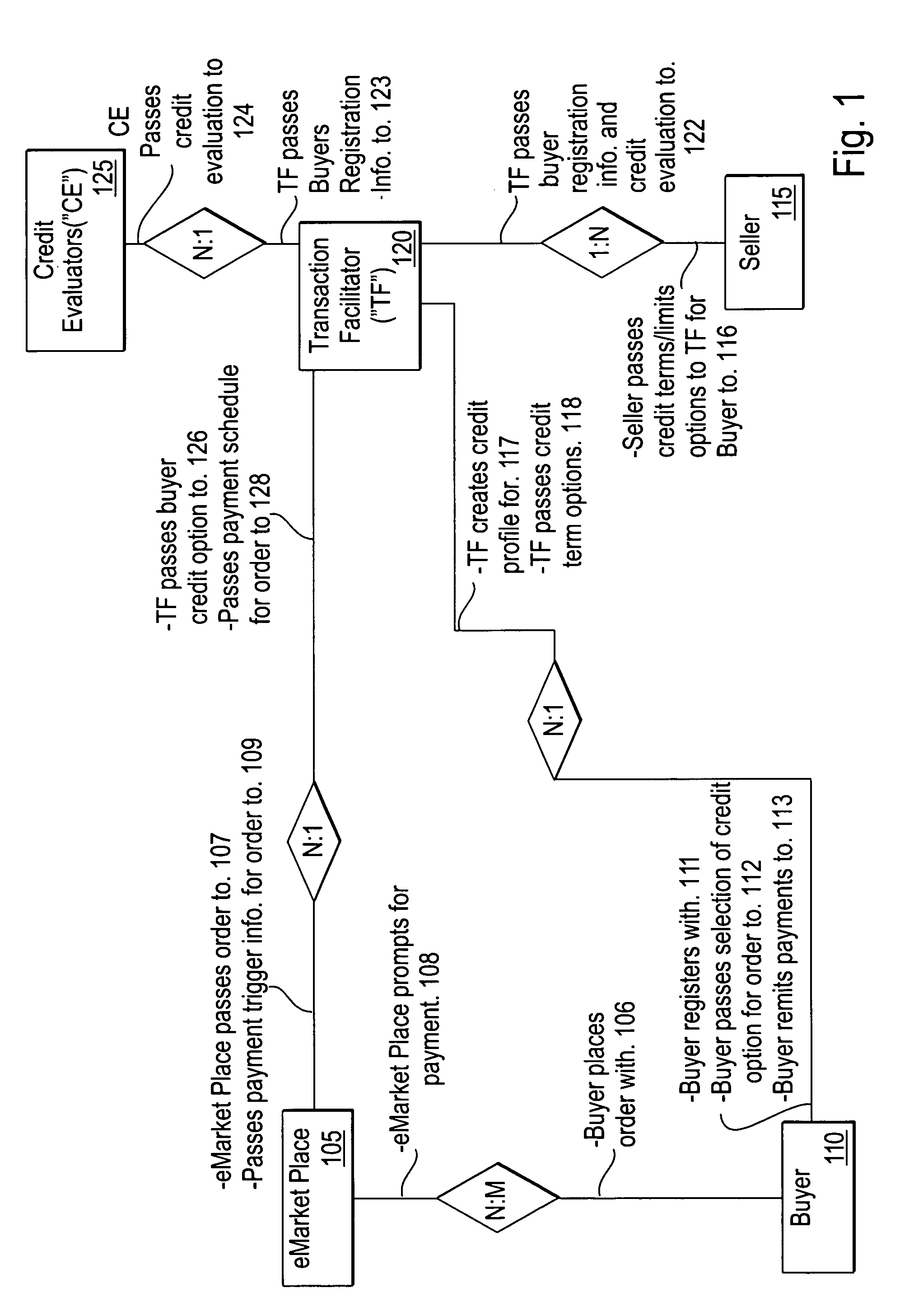 System and method for automated credit matching