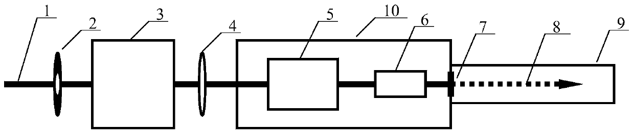 Single higher-harmonic ultraviolet monochromatic light source