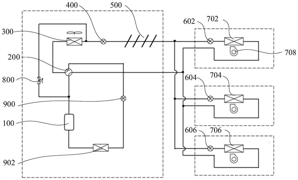 Air conditioning equipment, control method, control device and readable storage medium