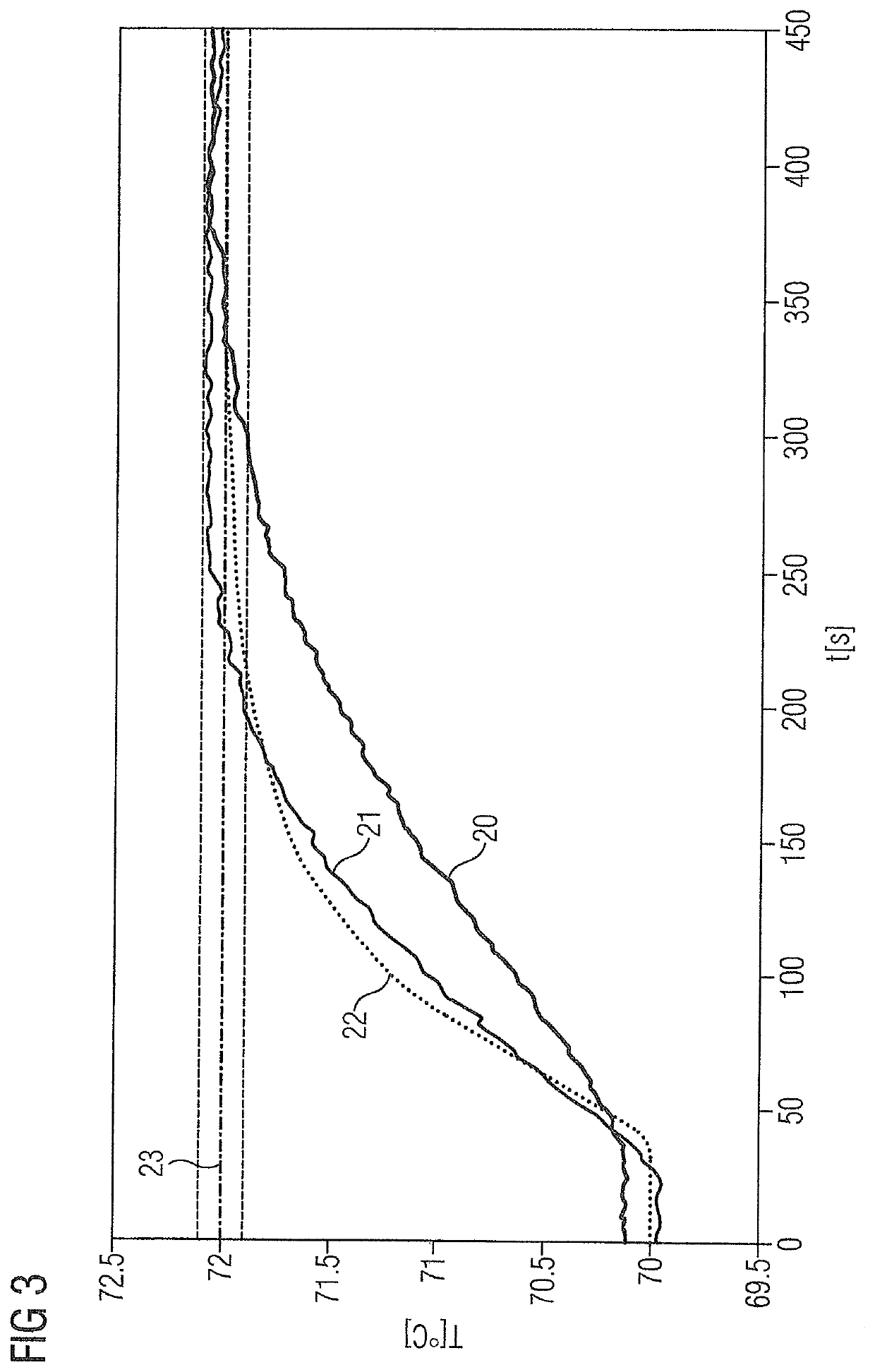 System and Method for Determining the Parameters of a Controller