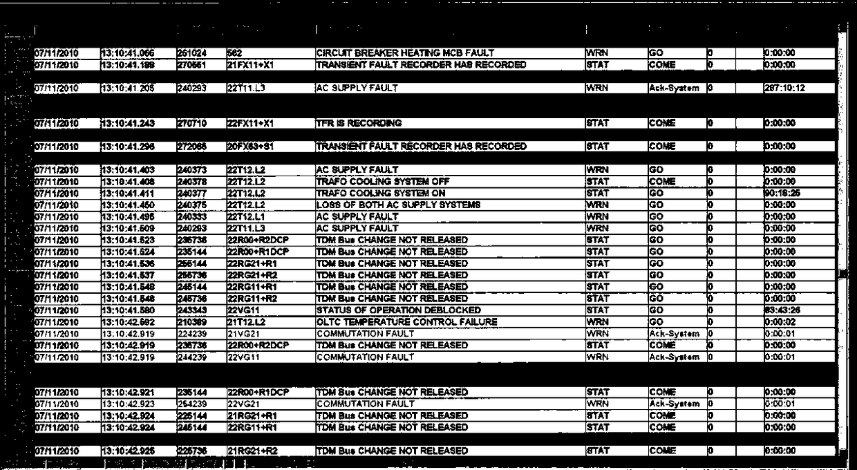 Abnormal SER/SOE event recognition method based on Apriori algorithm