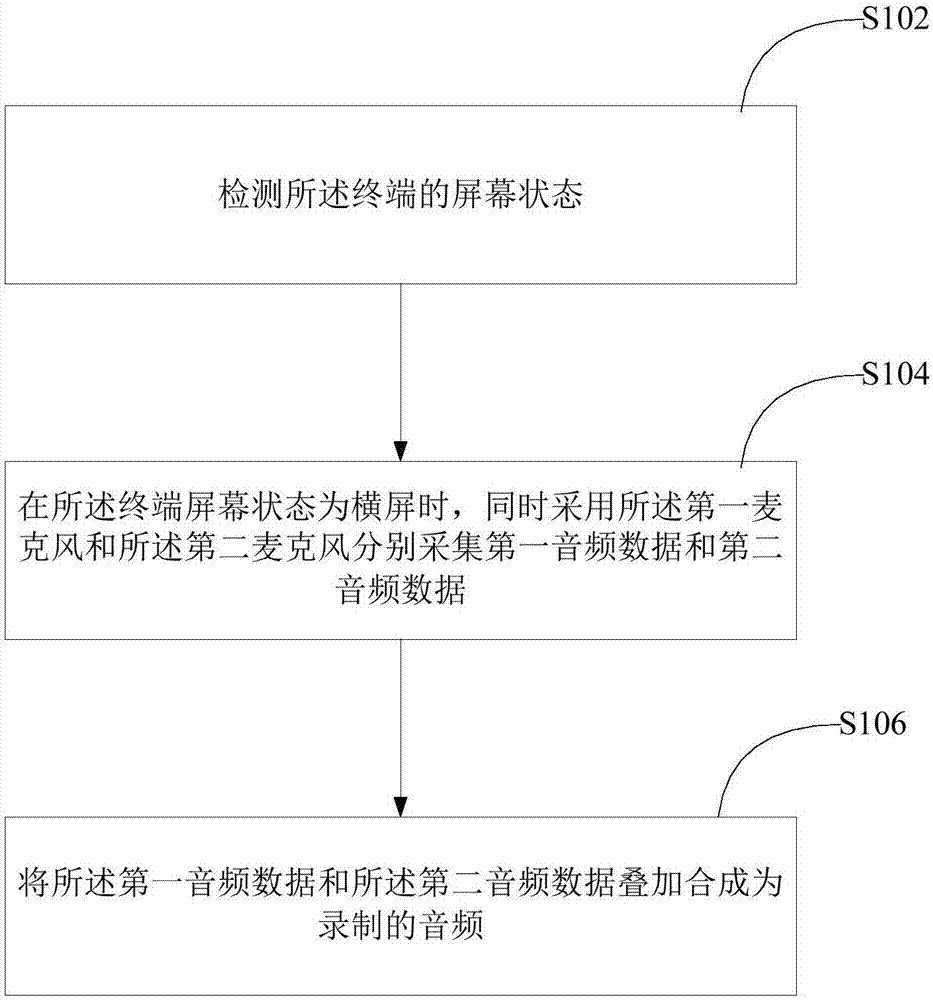 Recording method and terminal based on dual microphones