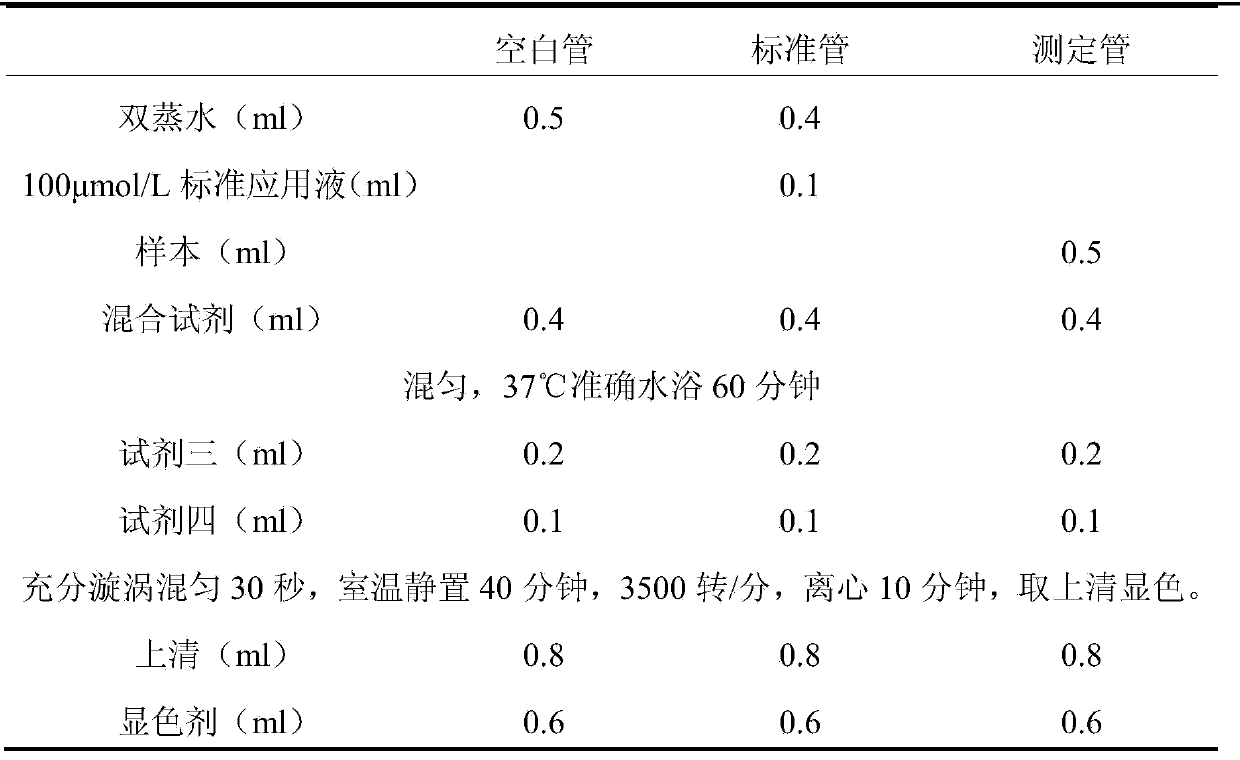 Method for extracting anti-cerebral-ischemia material from roses and application of anti-cerebral ischemia material