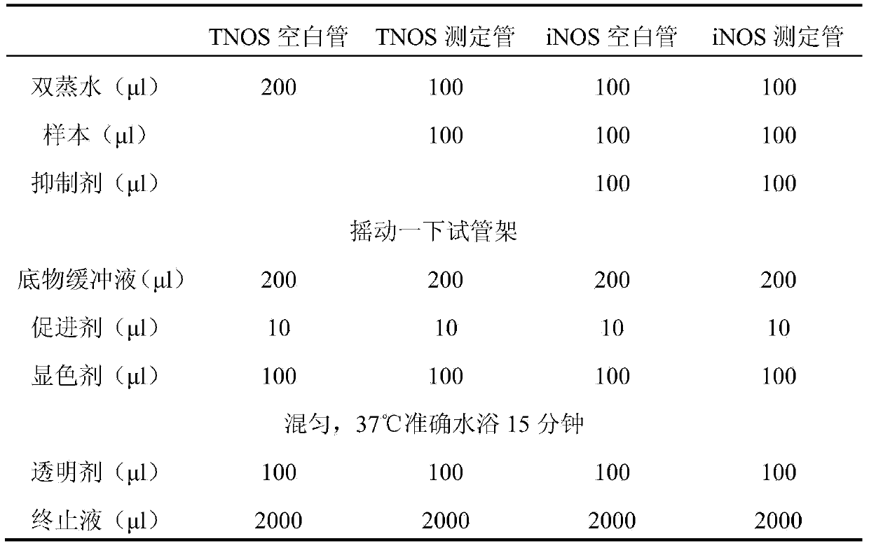 Method for extracting anti-cerebral-ischemia material from roses and application of anti-cerebral ischemia material