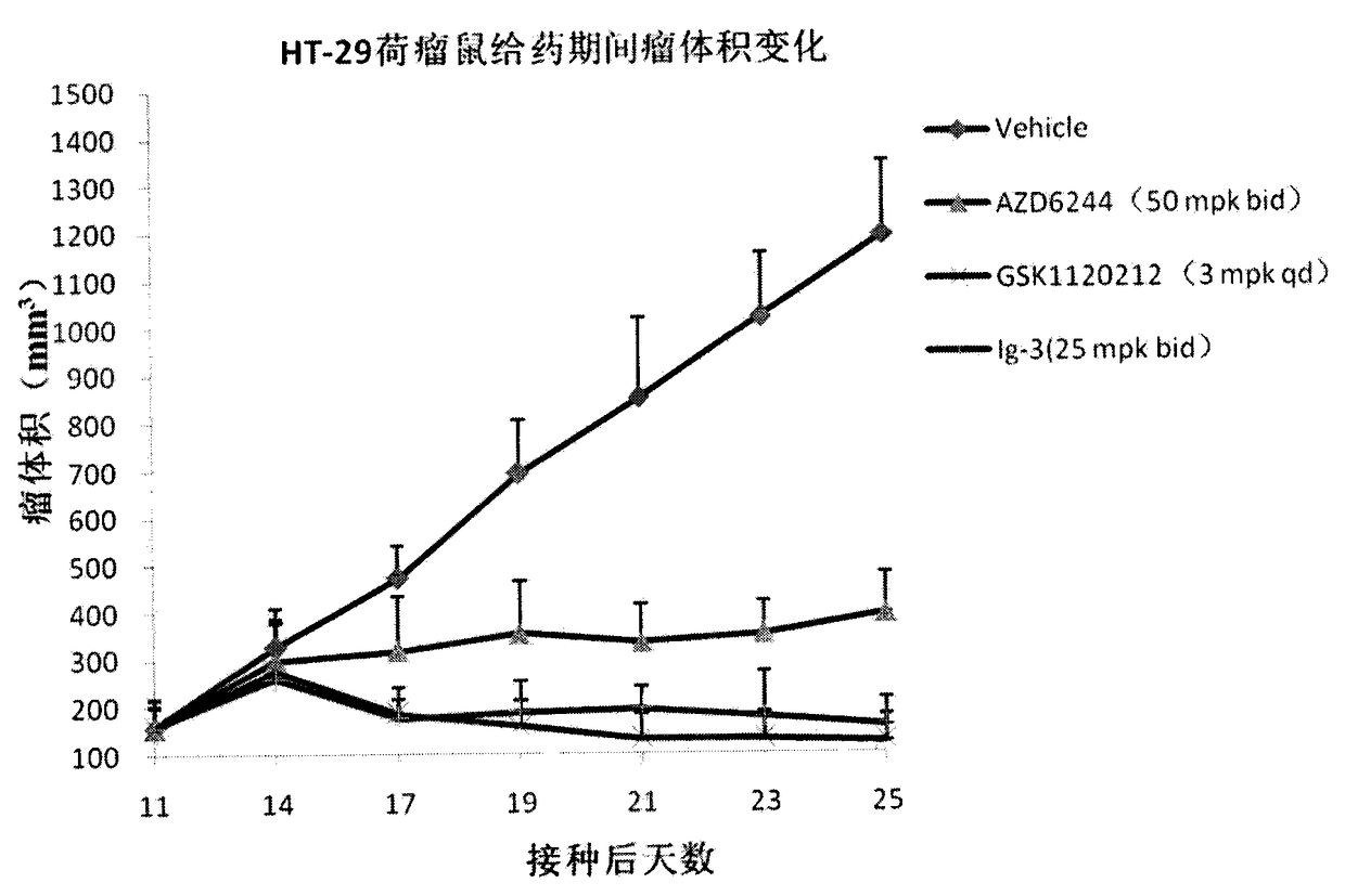 Isonicotinamide derivative, its preparation method and application