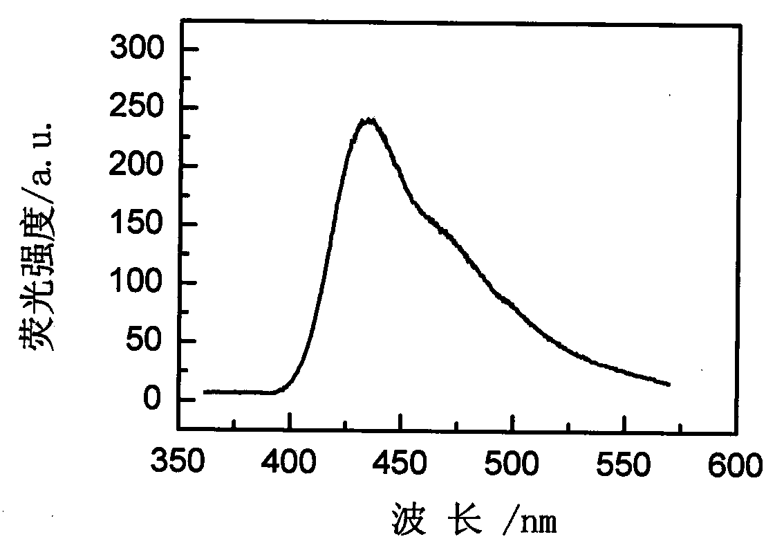 Rare-earth-ion-doped LiGdI4 microcrystalline glass and preparation method thereof