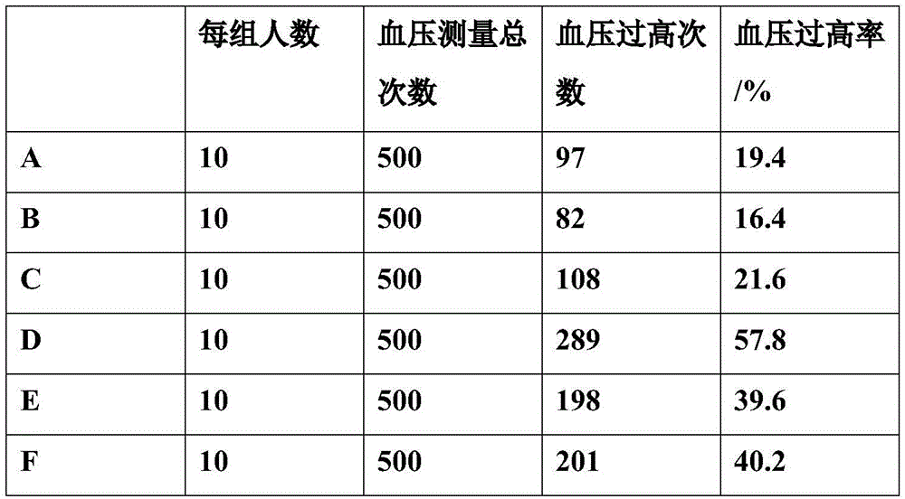 Fermented hippophae rhamnoides tea preparation method