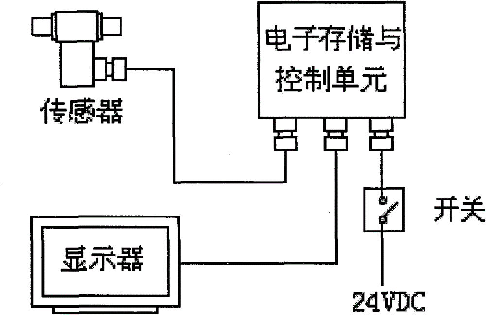 On-line monitoring plant for ferromagnetic grains in engine oil