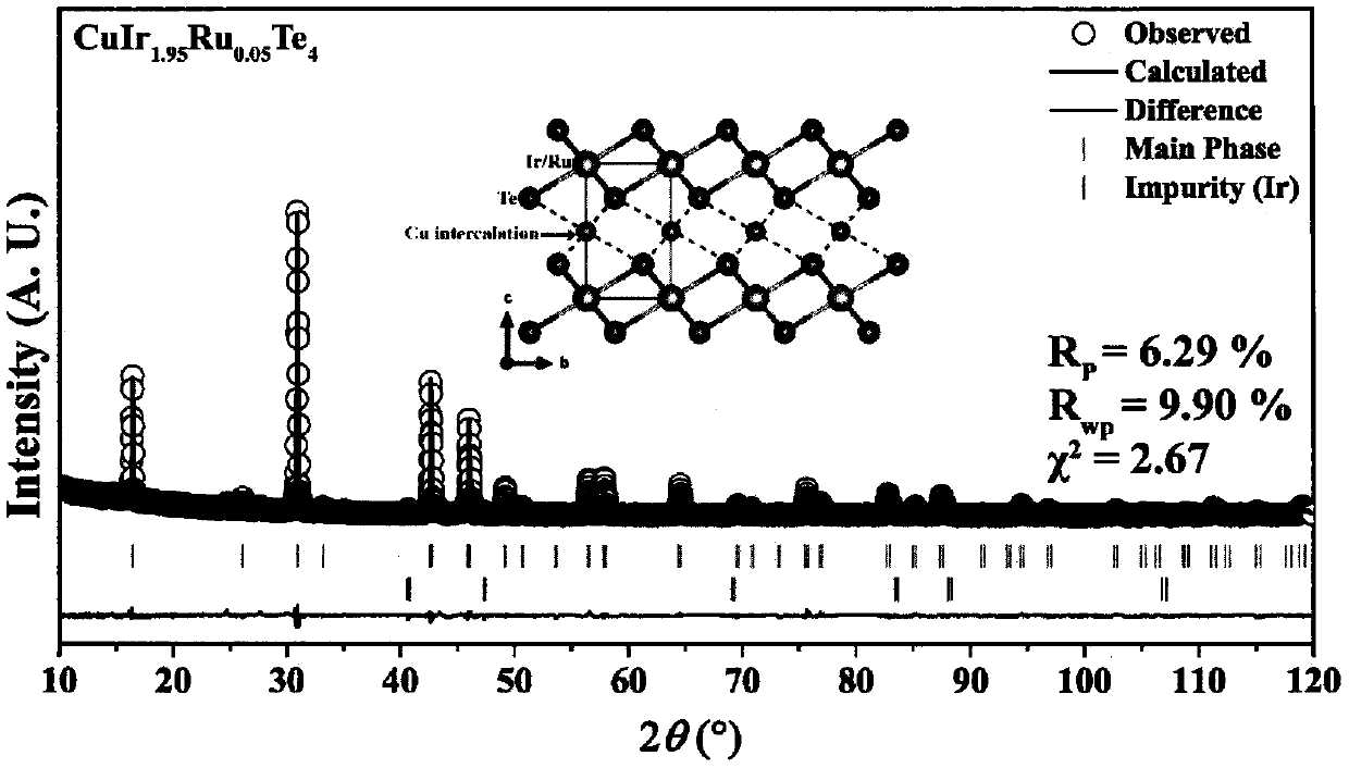 Novel quasi-two-dimensional Ru-doped tellurium-containing superconducting material and preparation method thereof