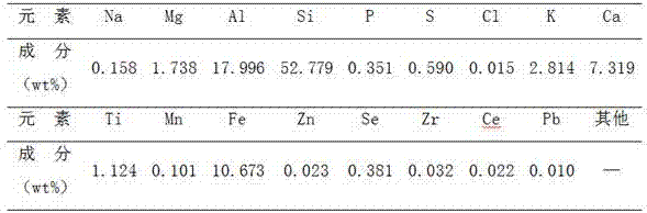 Method for co-processing arsenic-containing sludge and lake sediment