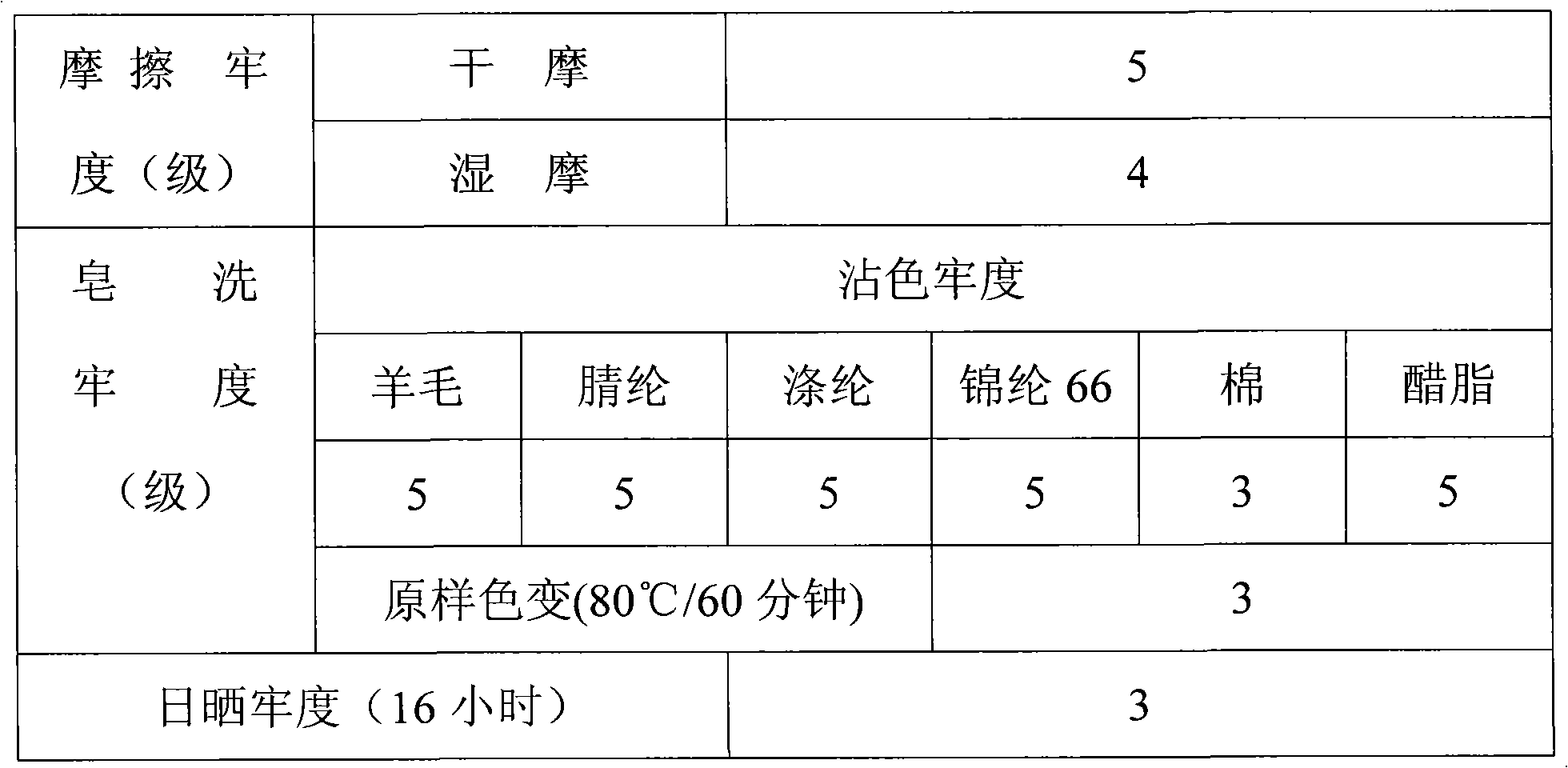 Method for dyeing vivid fluorescent green on cotton knitwear