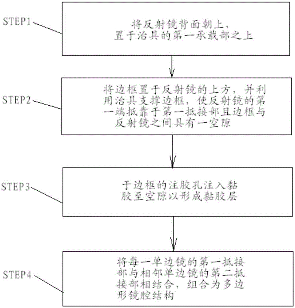 Polygon mirror cavity structure and manufacturing method thereof