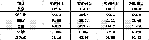 Bamboo fungus culturing base stock and preparation method thereof