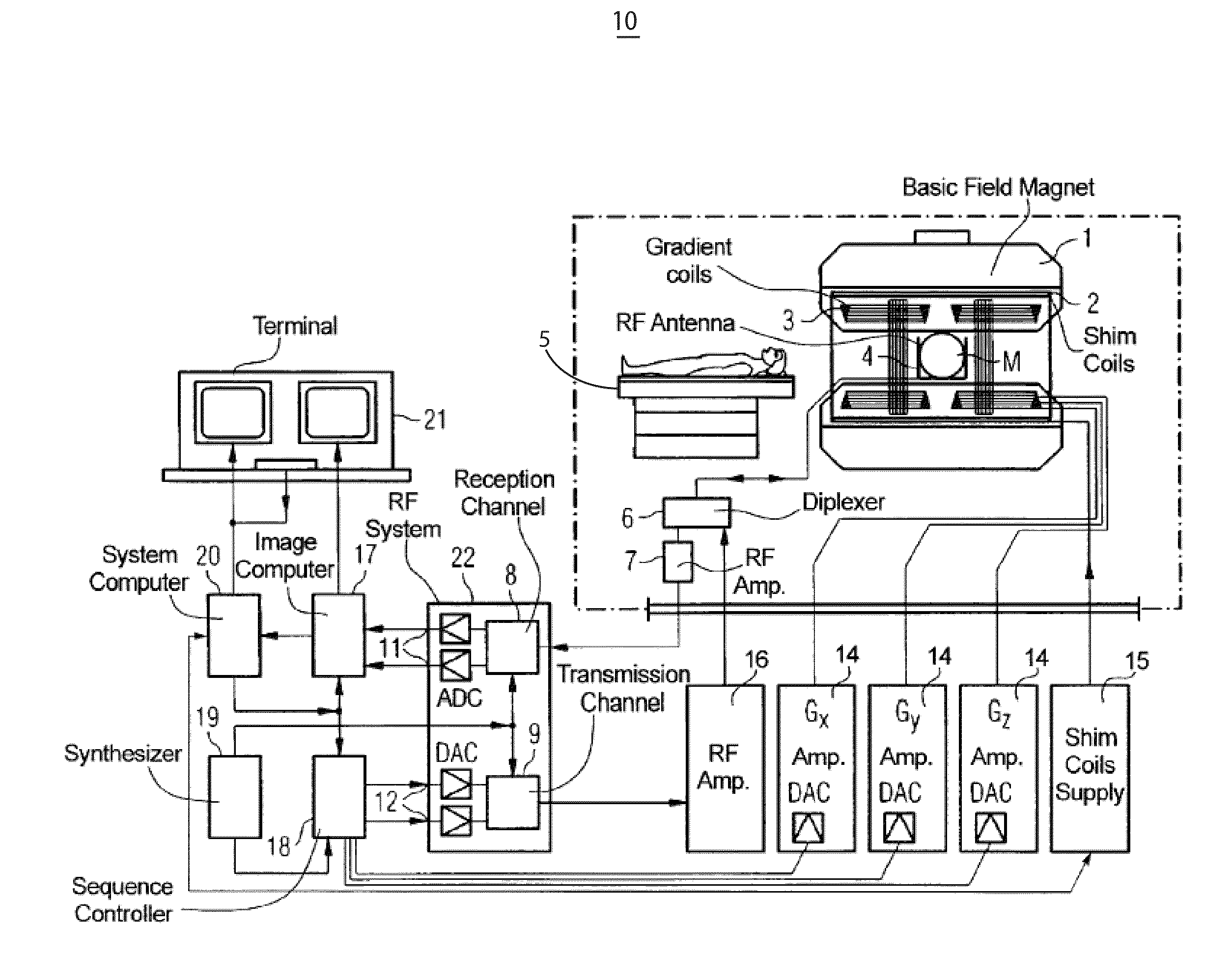 MR imaging system for automatically providing incidental findings