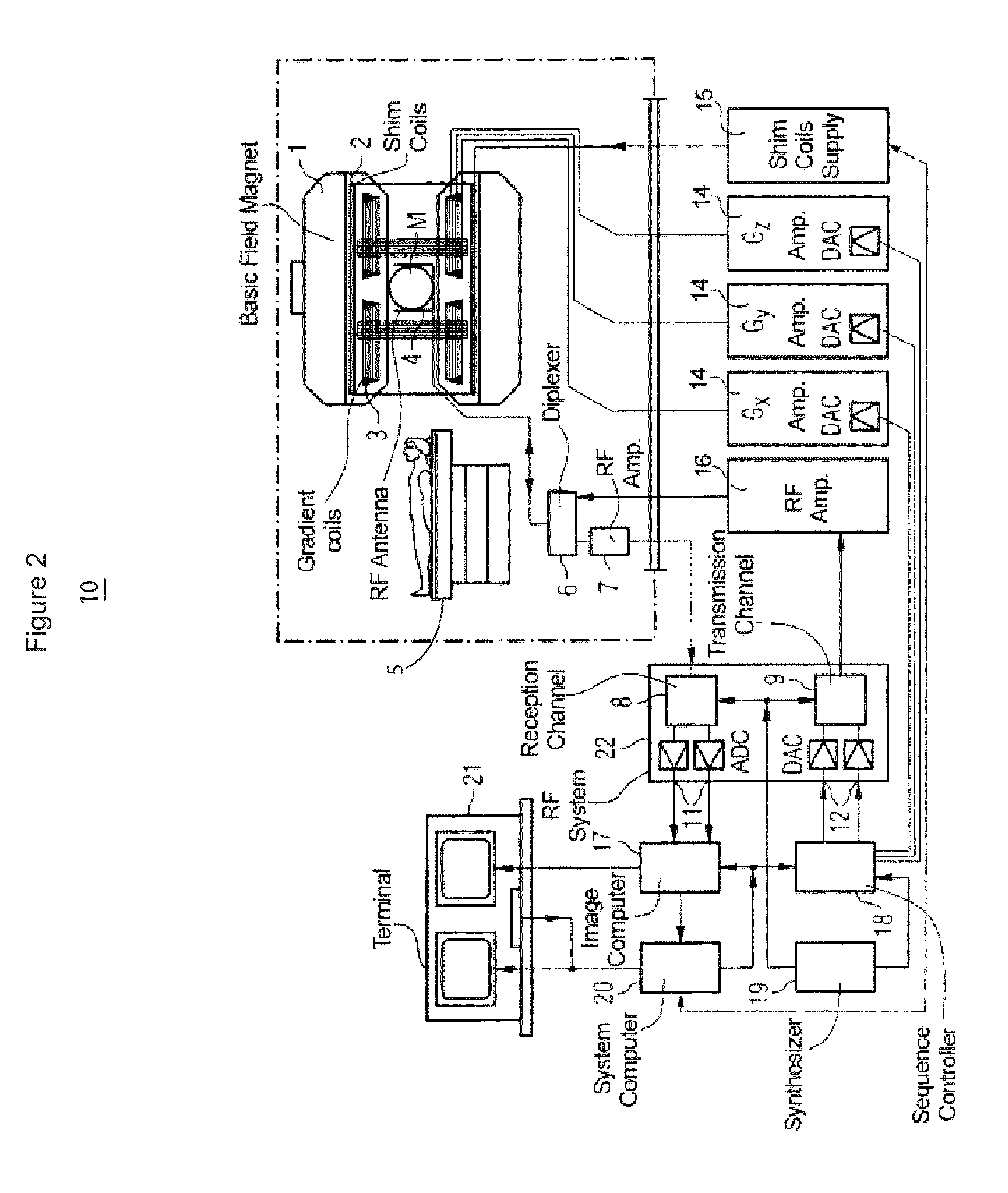 MR imaging system for automatically providing incidental findings