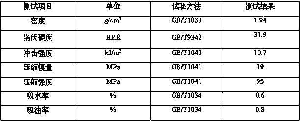 HGM-C type high friction composite brake shoe and preparation method thereof