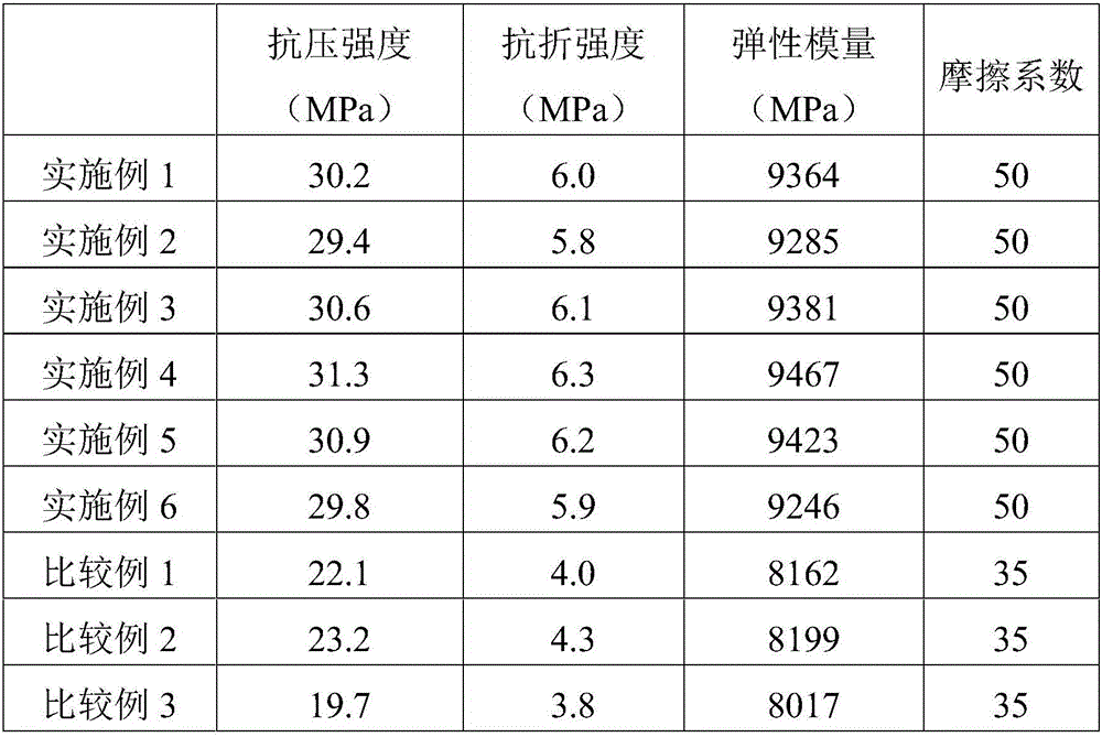 Anti-skid rainproof mist-resistant asphalt pavement material and preparation method thereof